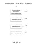 Method and system for portable retirement investment diagram and image