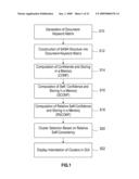 COMPUTER SYSTEM METHOD AND PROGRAM PRODUCT FOR GENERATING A DATA STRUCTURE FOR INFORMATION RETRIEVAL AND AN ASSOCIATED GRAPHICAL USER INTERFACE diagram and image