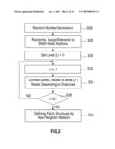 COMPUTER SYSTEM METHOD AND PROGRAM PRODUCT FOR GENERATING A DATA STRUCTURE FOR INFORMATION RETRIEVAL AND AN ASSOCIATED GRAPHICAL USER INTERFACE diagram and image