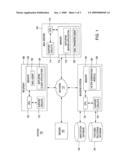 Method and apparatus for creating predictive filters for messages diagram and image