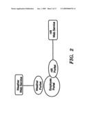 SYSTEM FOR DYNAMICALLY INTEGRATING REMOTE PORTLETS INTO PORTALS diagram and image