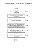 SCALABLE METHODS FOR DETECTING SIGNIFICANT TRAFFIC PATTERNS IN A DATA NETWORK diagram and image