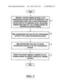 System and Method for Communication Protocol Mapping diagram and image