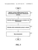 System and Method for Communication Protocol Mapping diagram and image