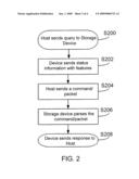 METHOD FOR COMMUNICATING WITH A NON-VOLATILE MEMORY STORAGE DEVICE diagram and image