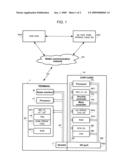 Management of Secure Access to a Secure Digital Content in a Portable Communicating Object diagram and image