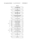 Management of Secure Access to a Secure Digital Content in a Portable Communicating Object diagram and image