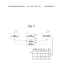 Document Distribution Control System and Method Based on Content diagram and image