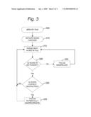 Document Distribution Control System and Method Based on Content diagram and image