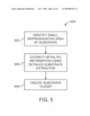 METHOD AND APPARATUS FOR SUBSTRATE NOISE ANALYSIS USING SUBSTRATE TILE MODEL AND TILE GRID diagram and image