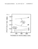 METHOD OF DESIGNING A SEMICONDUCTOR DEVICE diagram and image