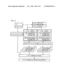 METHOD OF DESIGNING A SEMICONDUCTOR DEVICE diagram and image