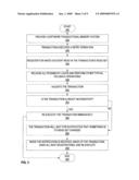 Efficient retry for transactional memory diagram and image