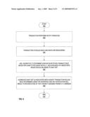 Efficient retry for transactional memory diagram and image