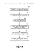 Method and Apparatus to Enable Dynamically Activated Firmware Updates diagram and image