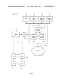 MANAGING HIERARCHICALLY ORGANIZED SUBSCRIBER PROFILES diagram and image