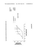 Transgenic Rodents Selectively Expressing Human B1 Bradykinin Receptor Protein diagram and image