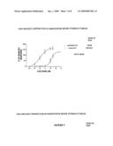 Transgenic Rodents Selectively Expressing Human B1 Bradykinin Receptor Protein diagram and image