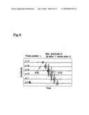 Method and apparatus for measuring flaw height in ultrasonic tests diagram and image