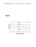 Method and apparatus for measuring flaw height in ultrasonic tests diagram and image