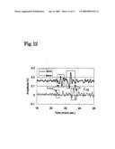 Method and apparatus for measuring flaw height in ultrasonic tests diagram and image