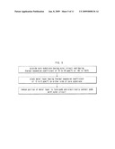 Multilayered printed circuit board and fabricating method thereof diagram and image