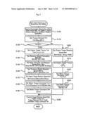 Vehicle, Driving Device And Control Method Thereof diagram and image