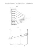 Vehicle, Driving Device And Control Method Thereof diagram and image