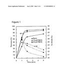 Methods of Increasing Flotation Rate diagram and image