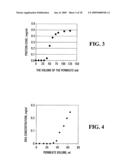 Composite Materials Comprising Supported Porous Gels diagram and image