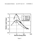 LANTHANIDE HALIDE MICROCOLUMNAR SCINTILLATORS diagram and image