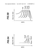 PARTICLE IRRADIATION APPARATUS, PARTICLE BEAM IRRADIATION METHOD AND PARTICLE TREATMENT SYSTEM diagram and image