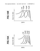 PARTICLE IRRADIATION APPARATUS, PARTICLE BEAM IRRADIATION METHOD AND PARTICLE TREATMENT SYSTEM diagram and image