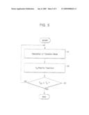 Nonvolatile Memory Cells Employing a Transition Metal Oxide Layers as a Data Storage Material Layer and Methods of Manufacturing the Same diagram and image