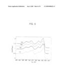 Nonvolatile Memory Cells Employing a Transition Metal Oxide Layers as a Data Storage Material Layer and Methods of Manufacturing the Same diagram and image