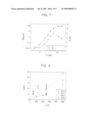 Nonvolatile Memory Cells Employing a Transition Metal Oxide Layers as a Data Storage Material Layer and Methods of Manufacturing the Same diagram and image