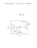 Nonvolatile Memory Cells Employing a Transition Metal Oxide Layers as a Data Storage Material Layer and Methods of Manufacturing the Same diagram and image