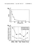 Gallium nitride-on-silicon interface using multiple aluminum compound buffer layers diagram and image