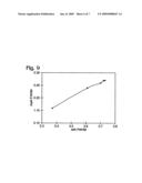 Gallium nitride-on-silicon interface using multiple aluminum compound buffer layers diagram and image