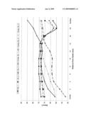 Negative Hardness Gradient Core Produced from a Low, Temperature-Based Cure Cycle Index diagram and image