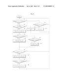 Traveling Outdoor Health Machine and the Control Method diagram and image