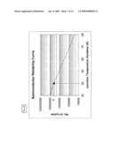 SYSTEMS AND METHODS FOR SYNCHRONOUS SPEED AVOIDANCE IN DOUBLY-FED INDUCTION GENERATORS diagram and image