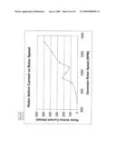 SYSTEMS AND METHODS FOR SYNCHRONOUS SPEED AVOIDANCE IN DOUBLY-FED INDUCTION GENERATORS diagram and image