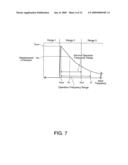 METHOD FOR DRIVING ULTRASONIC MOTOR diagram and image