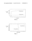 LOW DROP-OUT VOLTAGE REGULATOR WITH HIGH-PERFORMANCE LINEAR AND LOAD REGULATION diagram and image