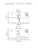 SYSTEM AND METHOD FOR MEASURING ENERGY IN MAGNETIC INTERACTIONS diagram and image