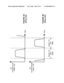 Methods and Apparatus for Controlling Leakage and Power Dissipation in Radio Frequency Power Amplifiers diagram and image