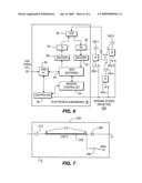 Electronic phase reflector with enhanced phase shift performance diagram and image