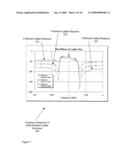 Acoustic wave sensor assembly utilizing a multi-element structure diagram and image
