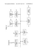 Biometric information sharing system, biometric information presentation apparatus, and biometric information presentation method diagram and image